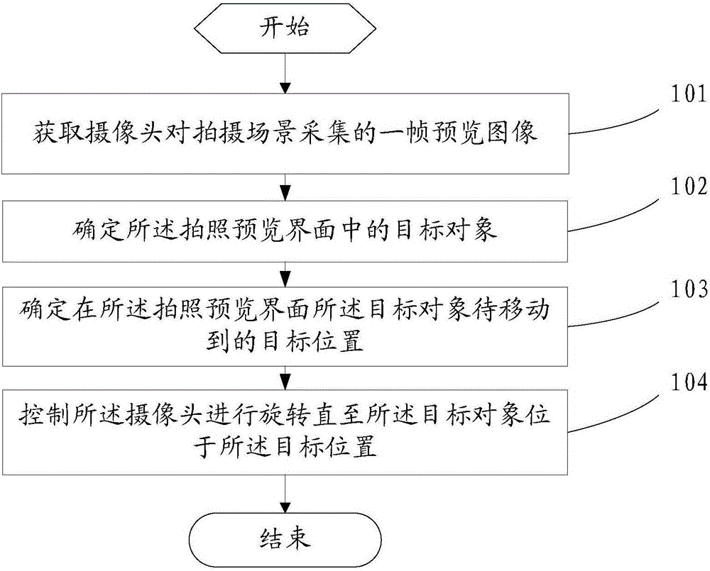 Method for automatically adjusting camera, and mobile terminal