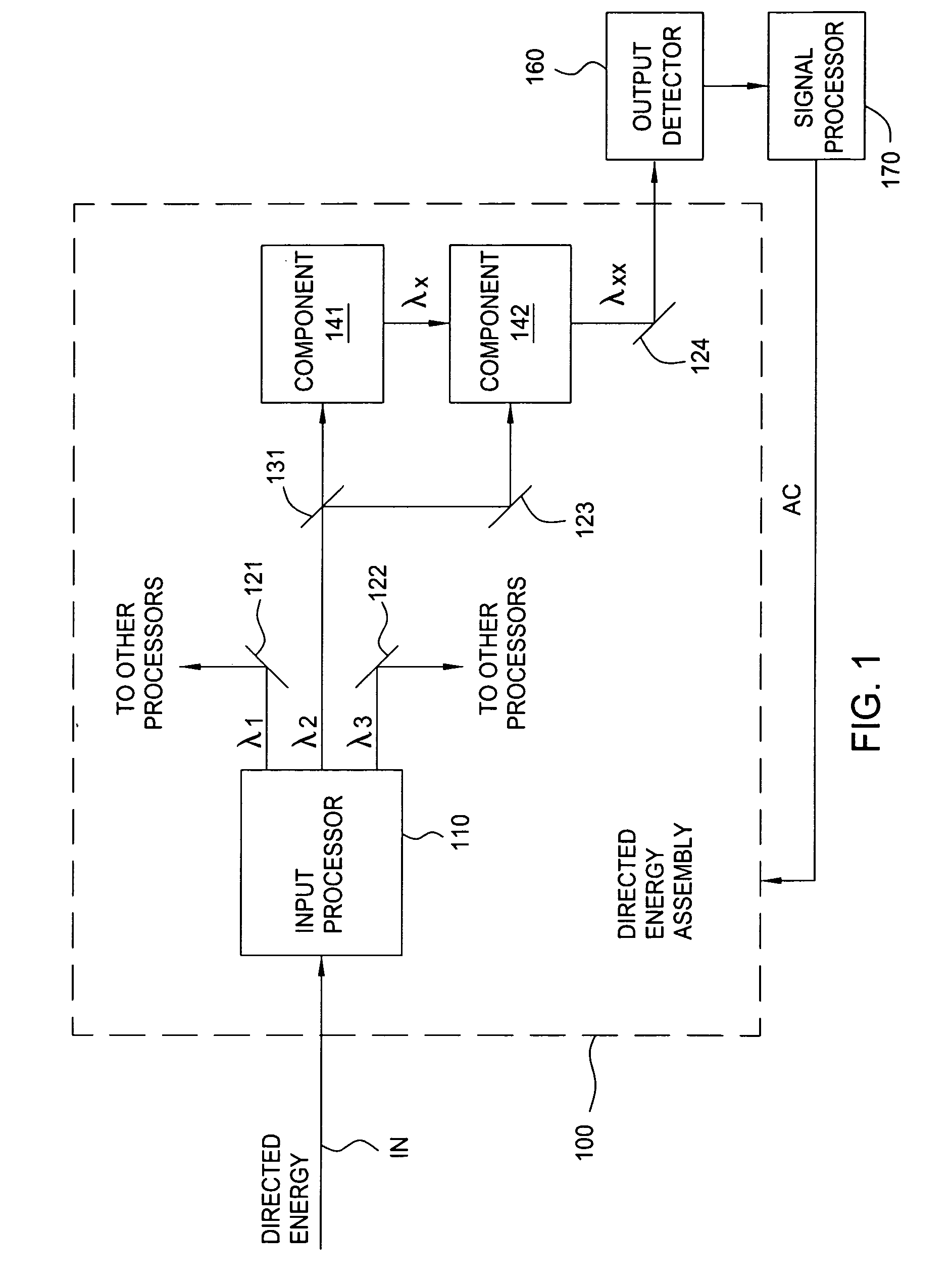 Method, apparatus and system for self-aligning components, sub-assemblies and assemblies