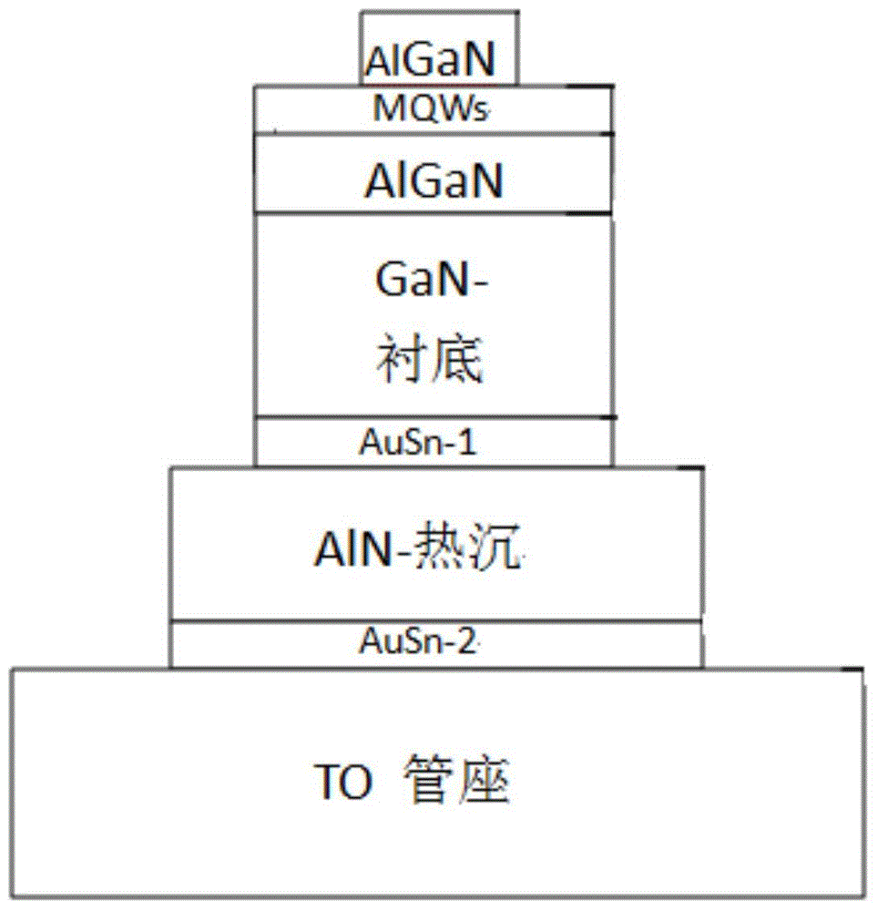 Detection method of semiconductor laser degradation mechanism