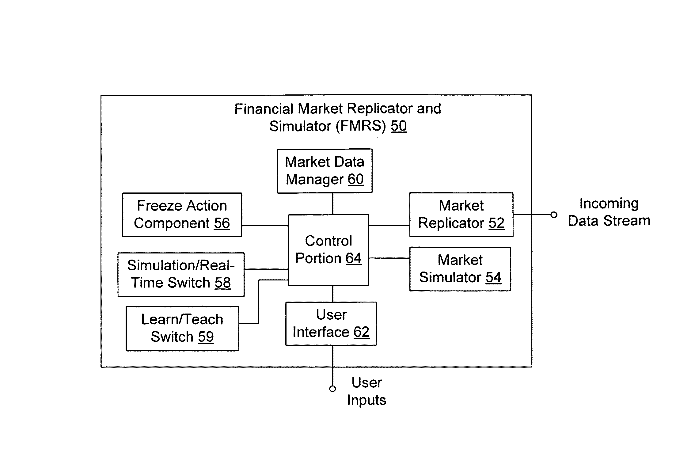 Financial market replicator and simulator