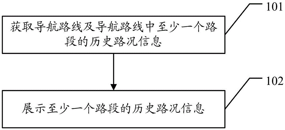 Navigation method and terminal