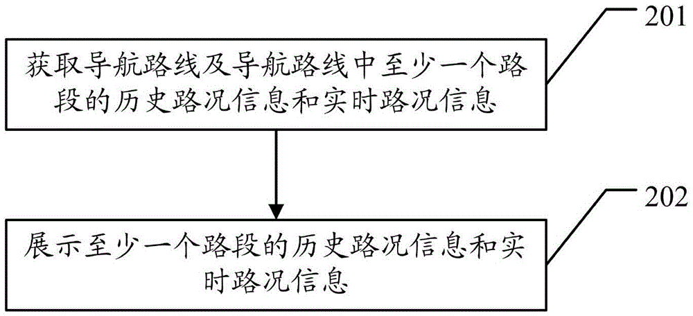 Navigation method and terminal