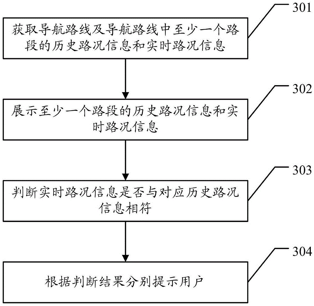 Navigation method and terminal