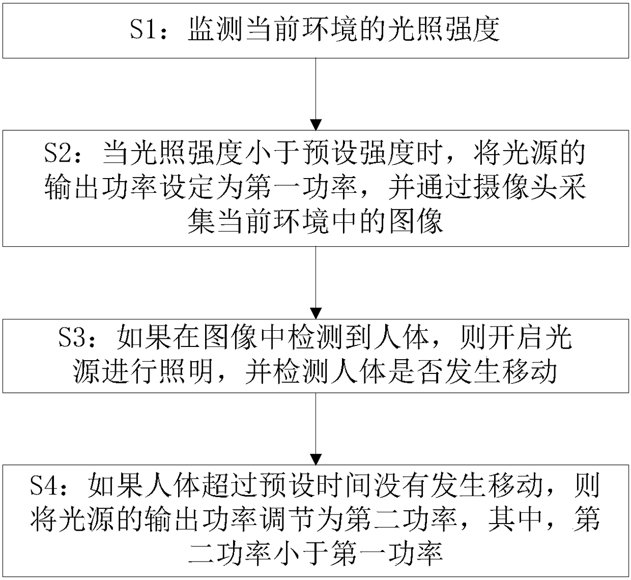 Smart Lighting Approach