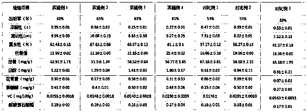 Preparation method of fermentation type whole grape fruit powder