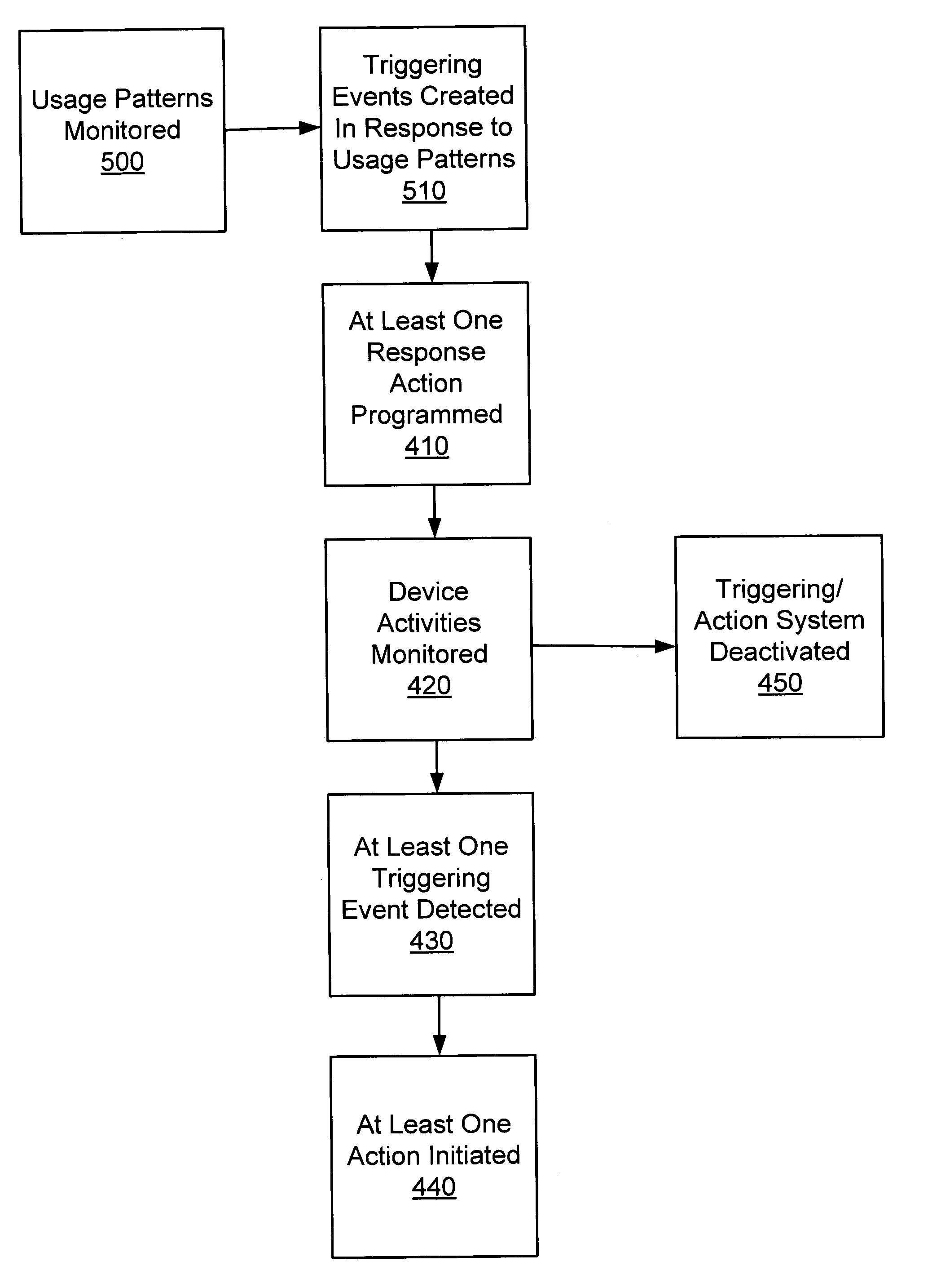 System and method for requesting remote care using mobile devices