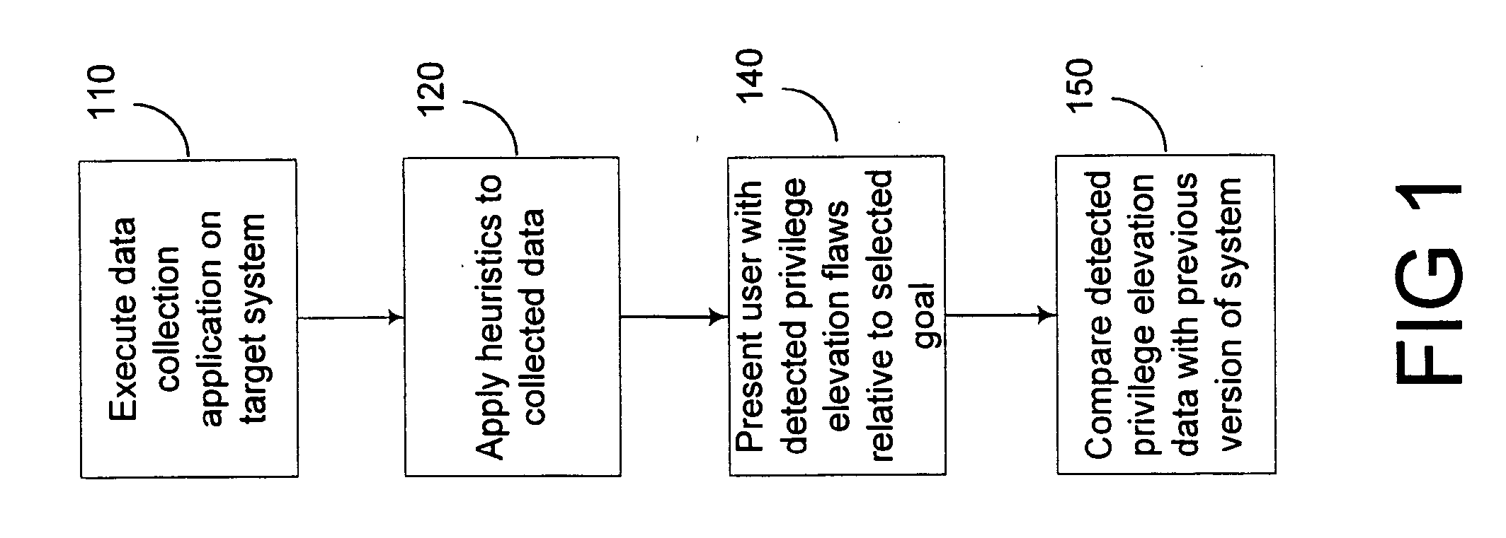 Expert system analysis and graphical display of privilege elevation pathways in a computing environment