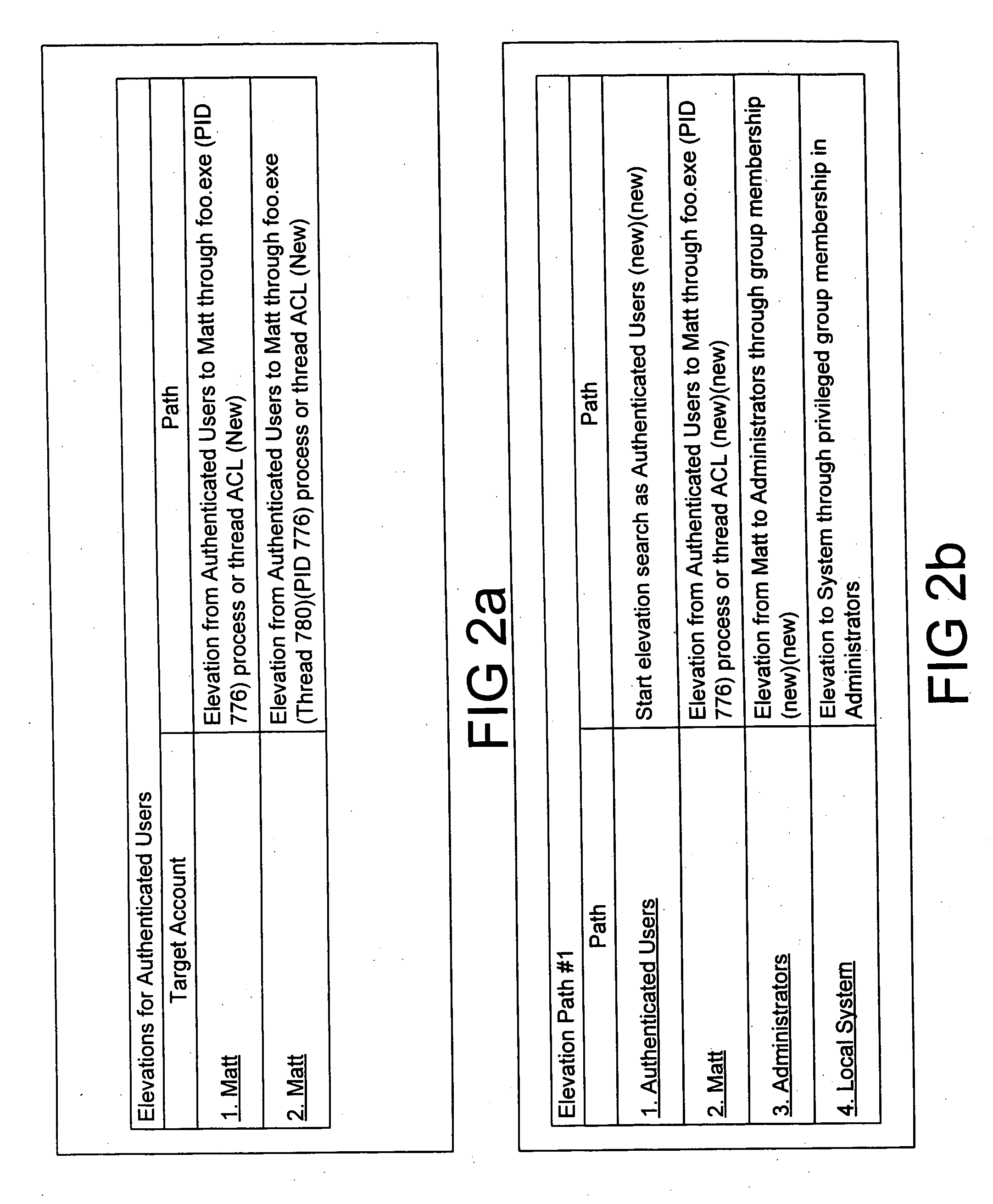 Expert system analysis and graphical display of privilege elevation pathways in a computing environment