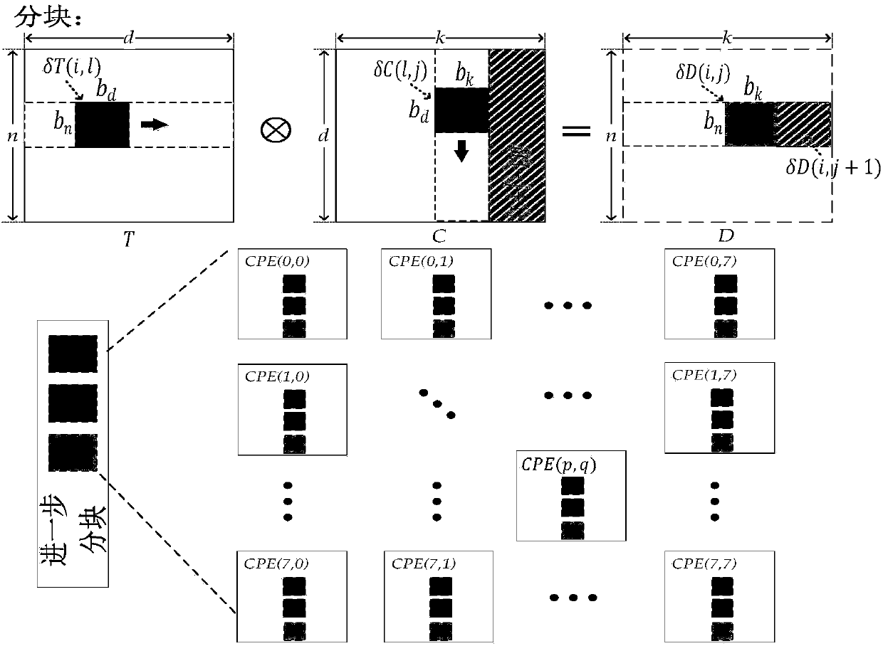 High-performance parallel implementation method of K-means algorithm on domestic Sunway 26010 multi-core processor