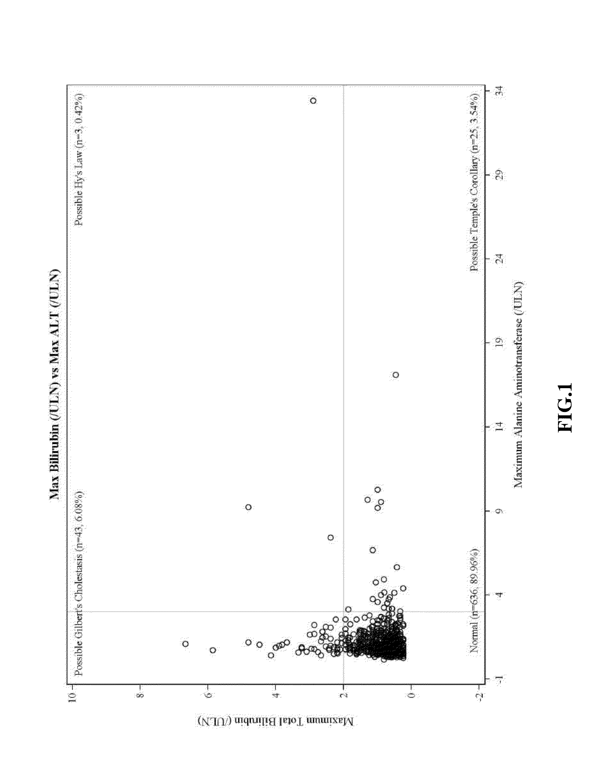 Method for treating a pulmonary hypertension condition without companion diagnosis