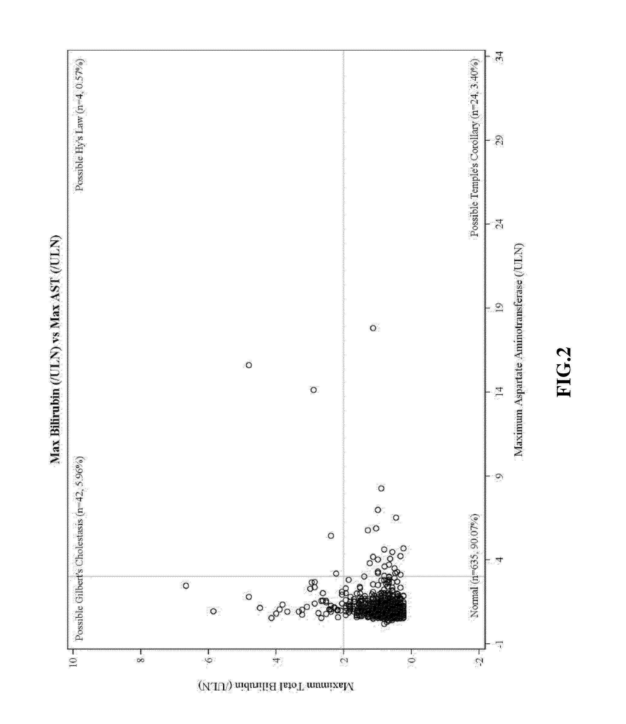 Method for treating a pulmonary hypertension condition without companion diagnosis