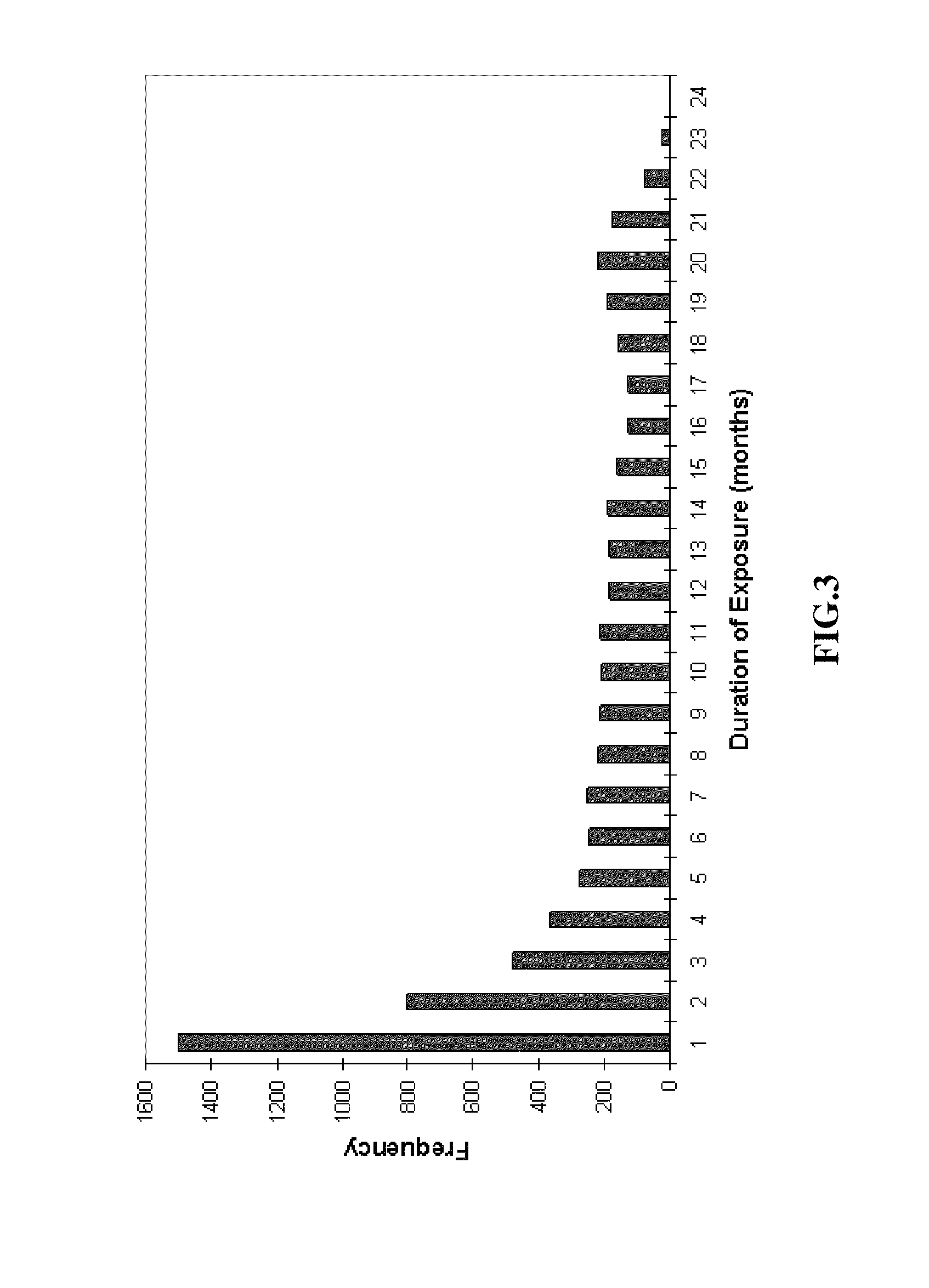 Method for treating a pulmonary hypertension condition without companion diagnosis