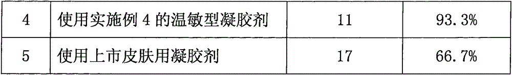 Temperature-sensitive gel for skin injury and preparation method of temperature-sensitive gel