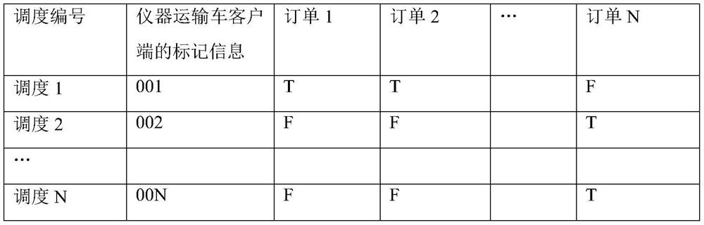 Instrument transport vehicle information interaction method