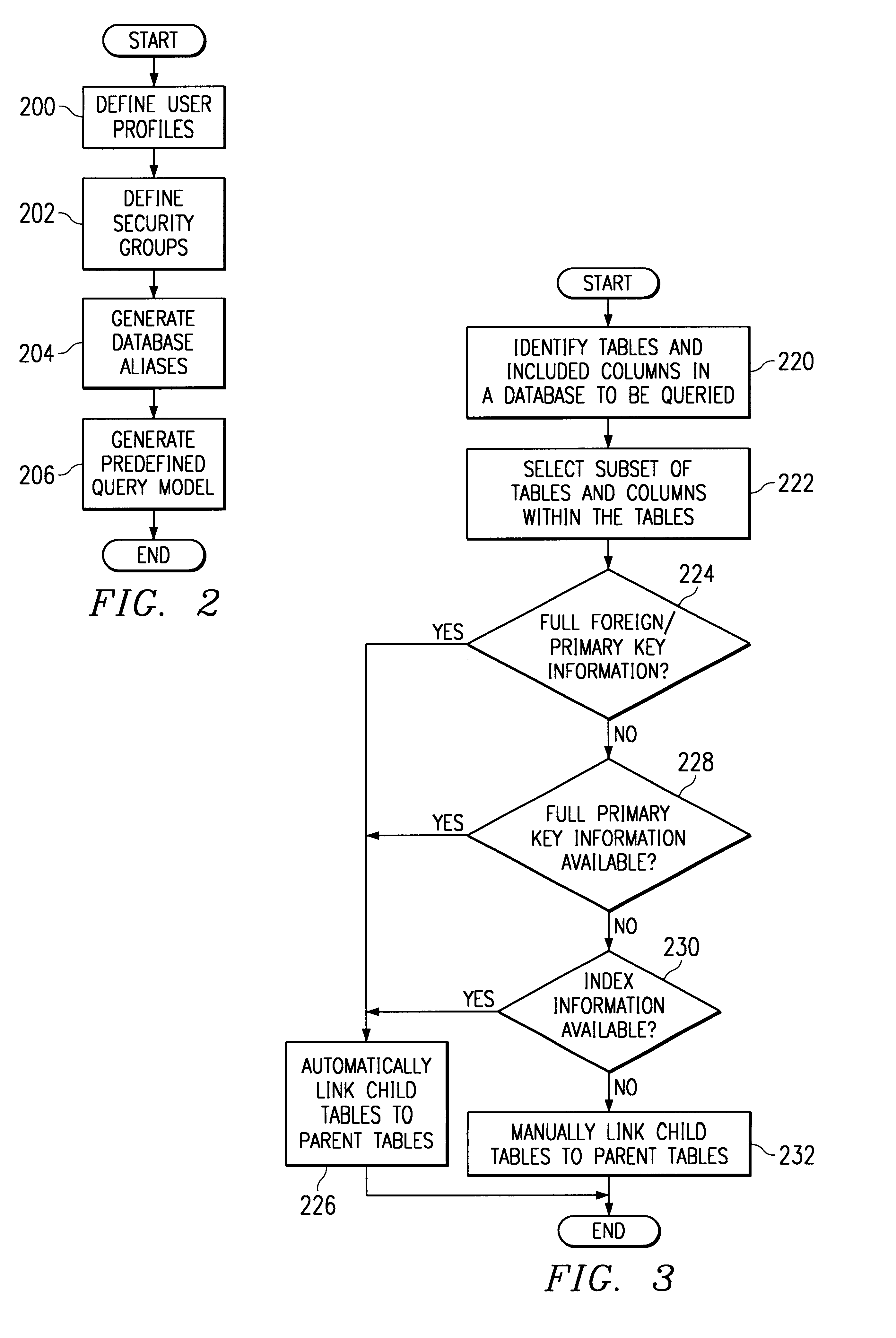 Modular method and system for performing database queries