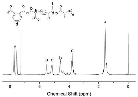 Catalyst system for preparing block polymers and method for catalytically synthesizing block polymers