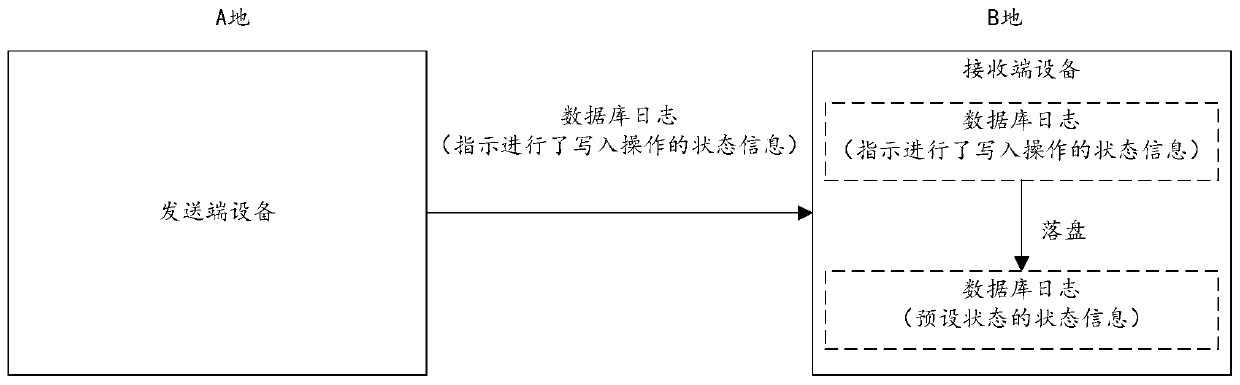 Data processing method, device and system, electronic equipment and computer storage medium