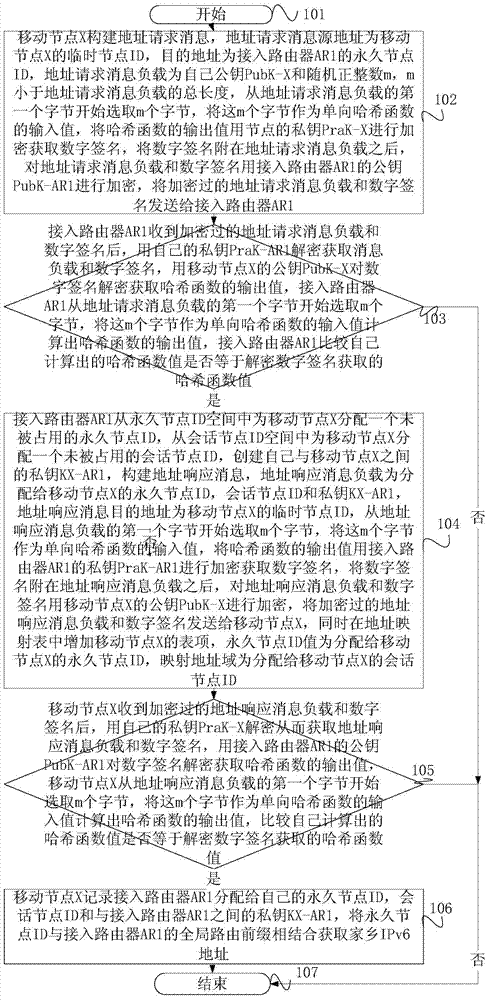 Safety communication implementation of next generation wireless network