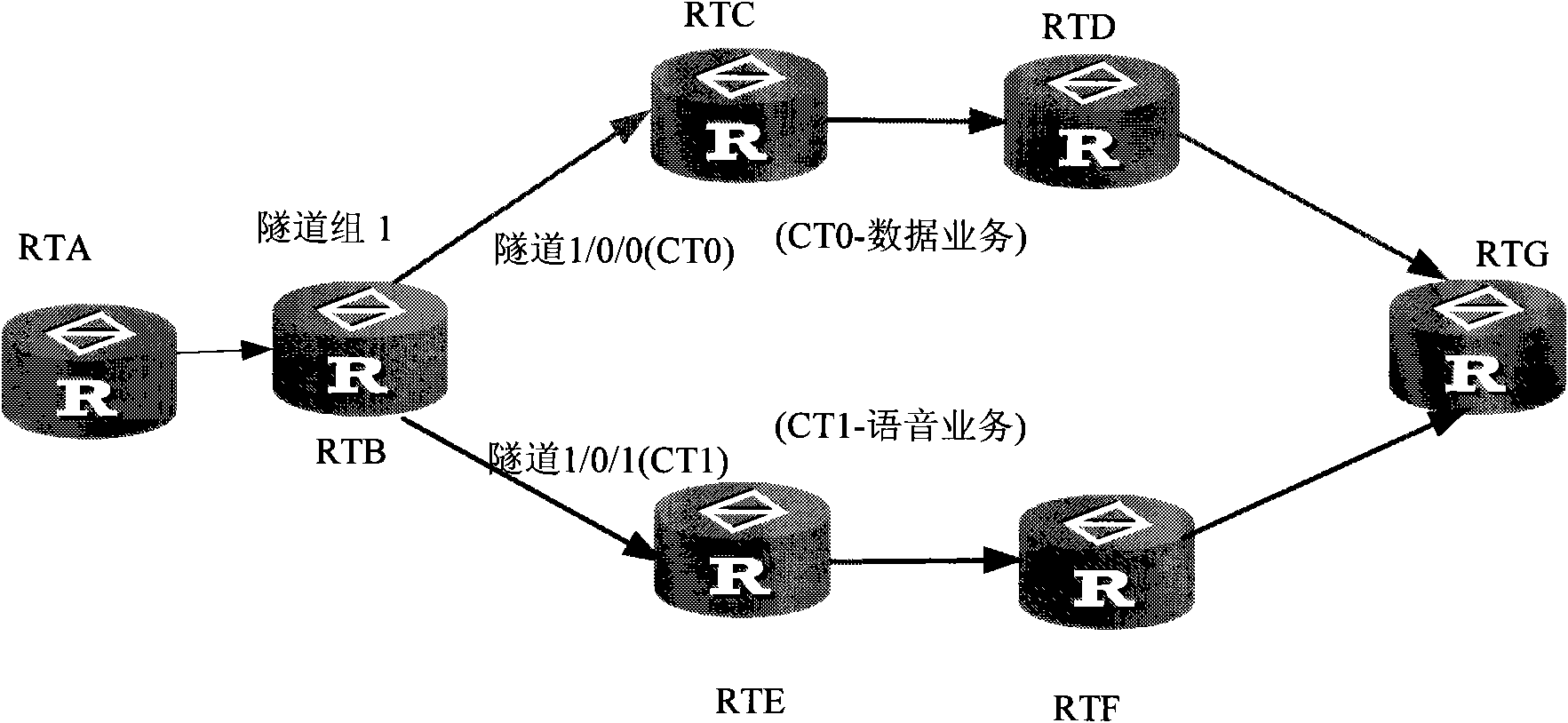 Method and device for differentiating service traffic engineering