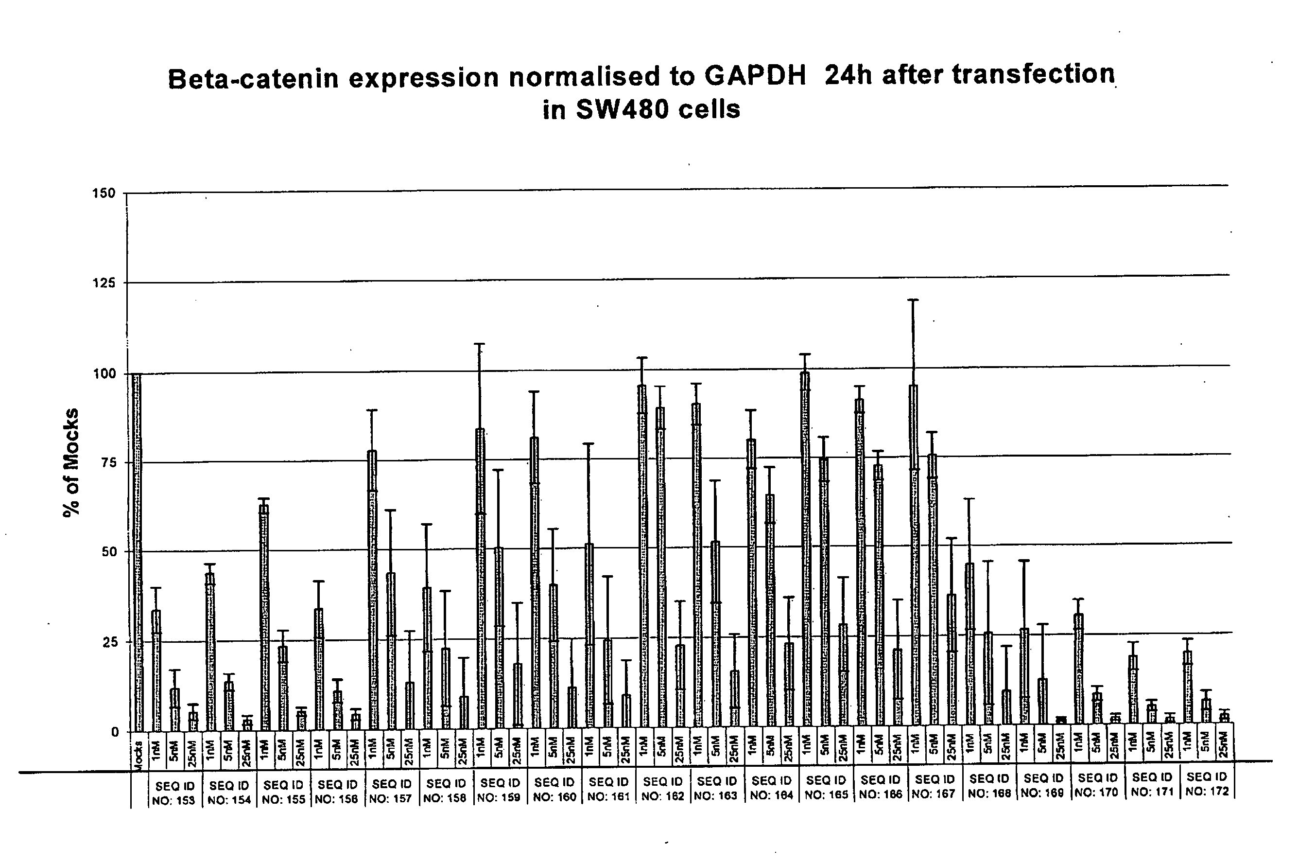 Compounds for the modulation of beta-catenin expression