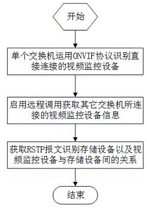 Visual video device control method applied onto exchangers