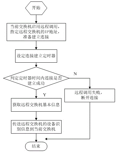 Visual video device control method applied onto exchangers