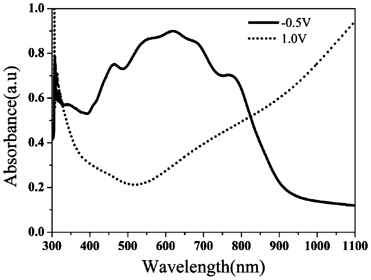 Black-display multilayer polymer film, preparation method therefor and application of black-display multilayer polymer film