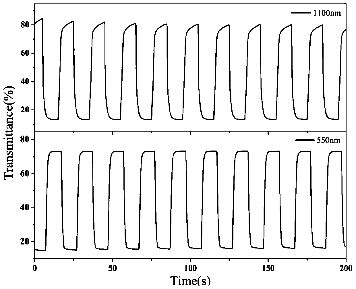 Black-display multilayer polymer film, preparation method therefor and application of black-display multilayer polymer film