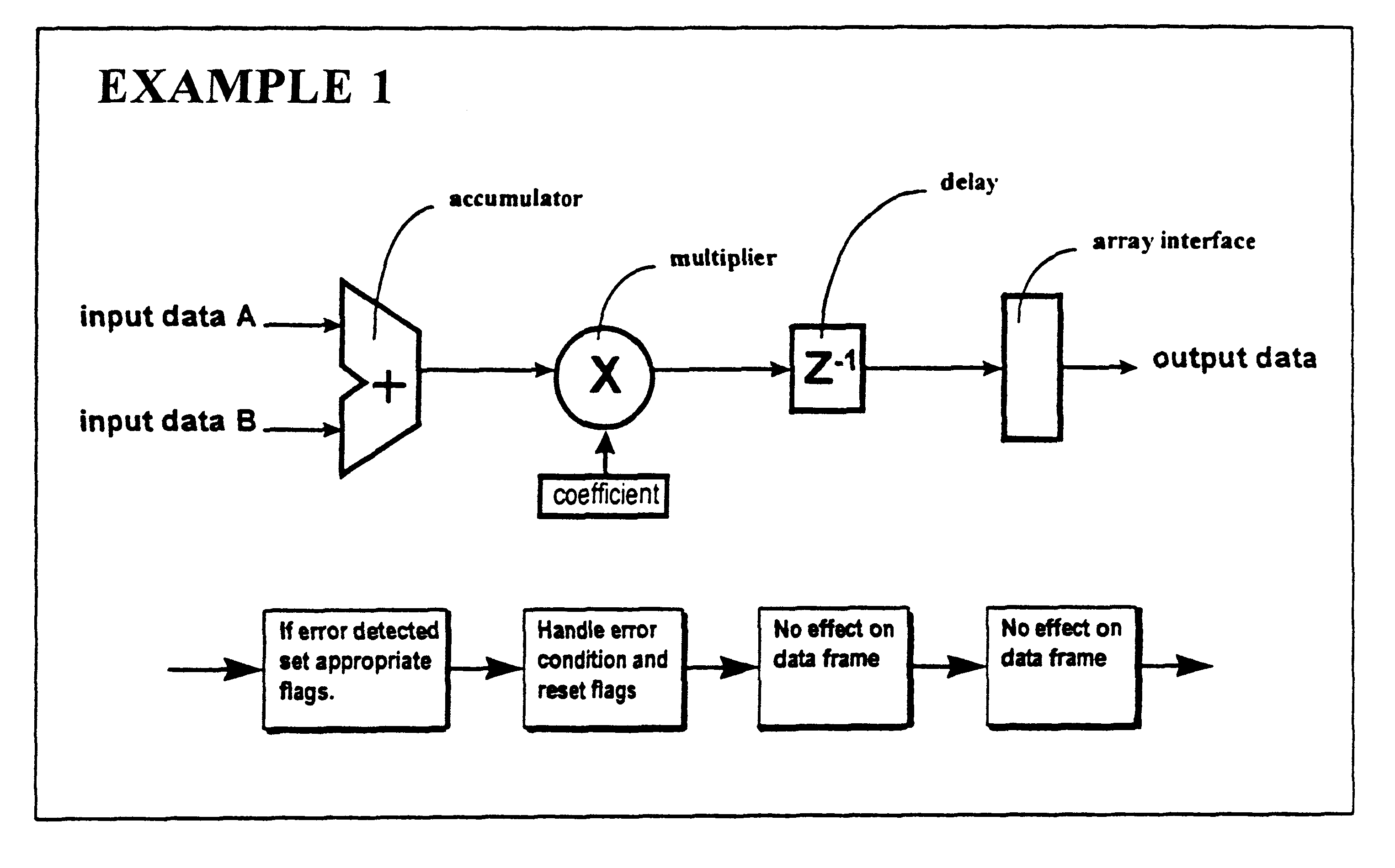 Field programmable processor using dedicated arithmetic fixed function processing elements