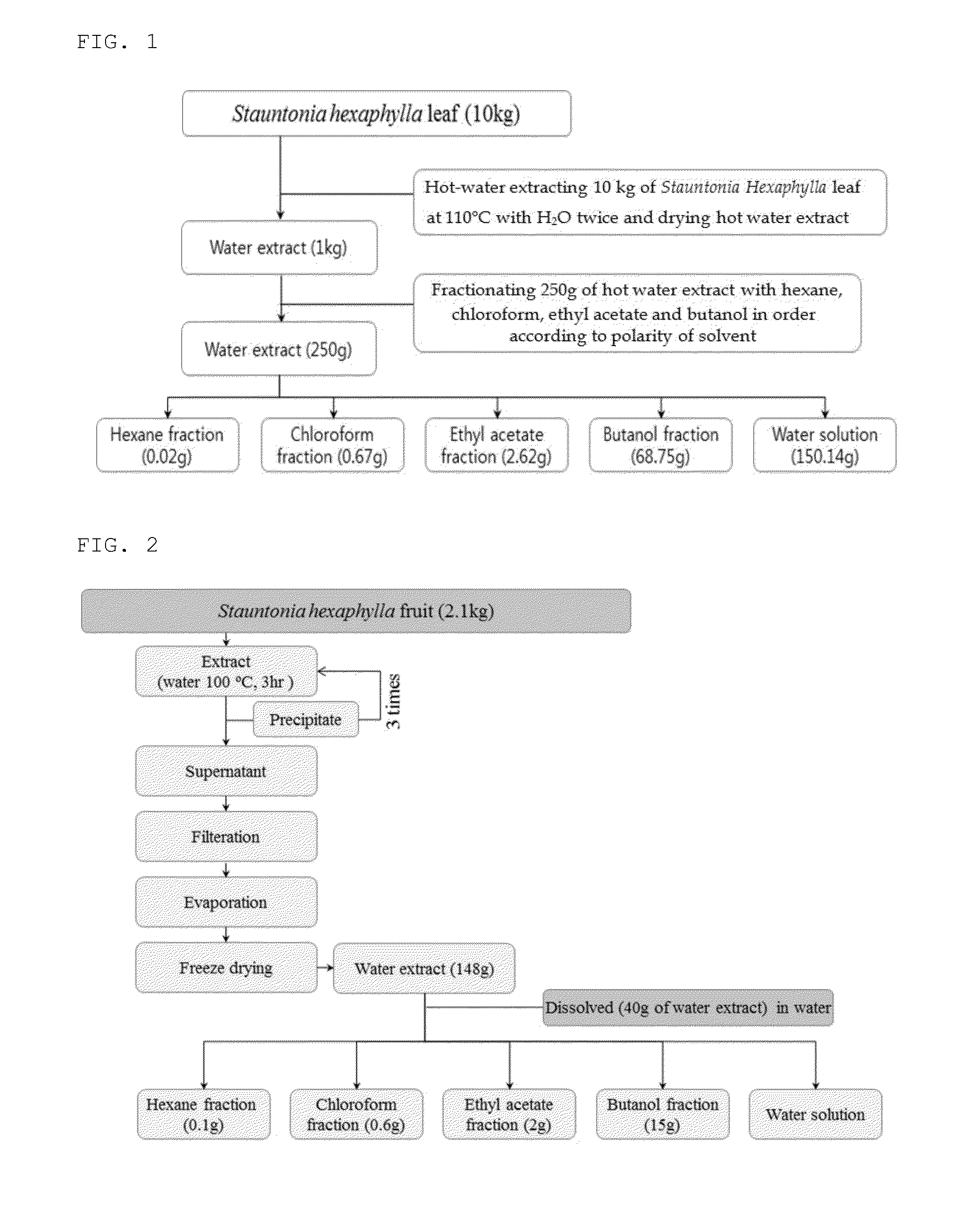 Medical composition containing <i>Stauntonia hexaphylla </i>extract