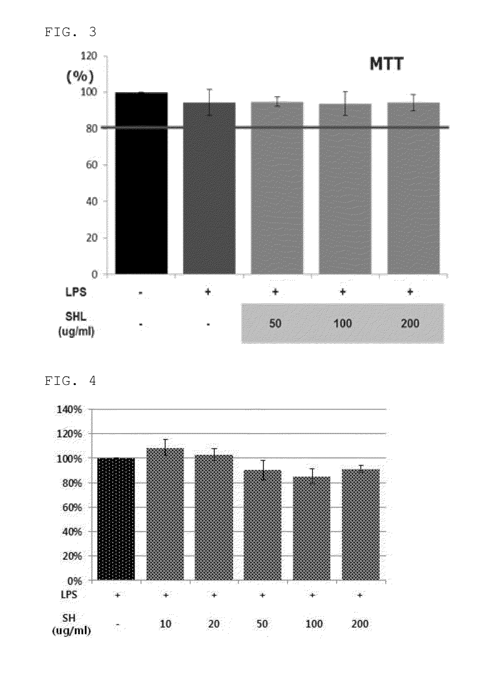 Medical composition containing <i>Stauntonia hexaphylla </i>extract