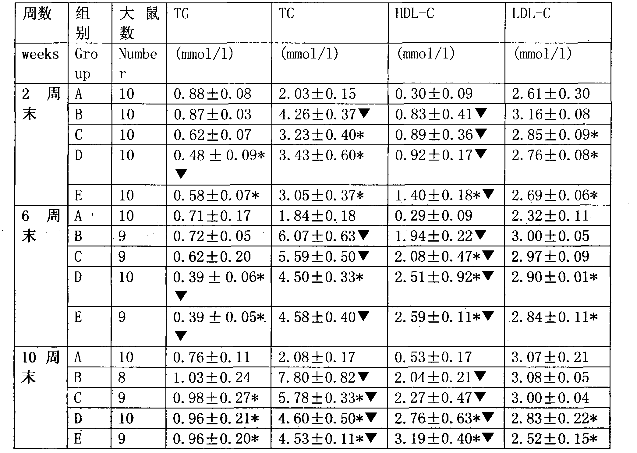 Health-care food for regulating blood fat and comprehensively antagonizing atherosclerosis and preparation method thereof