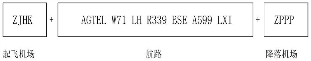 A method and system for error correction and correction of aviation messages based on deep learning