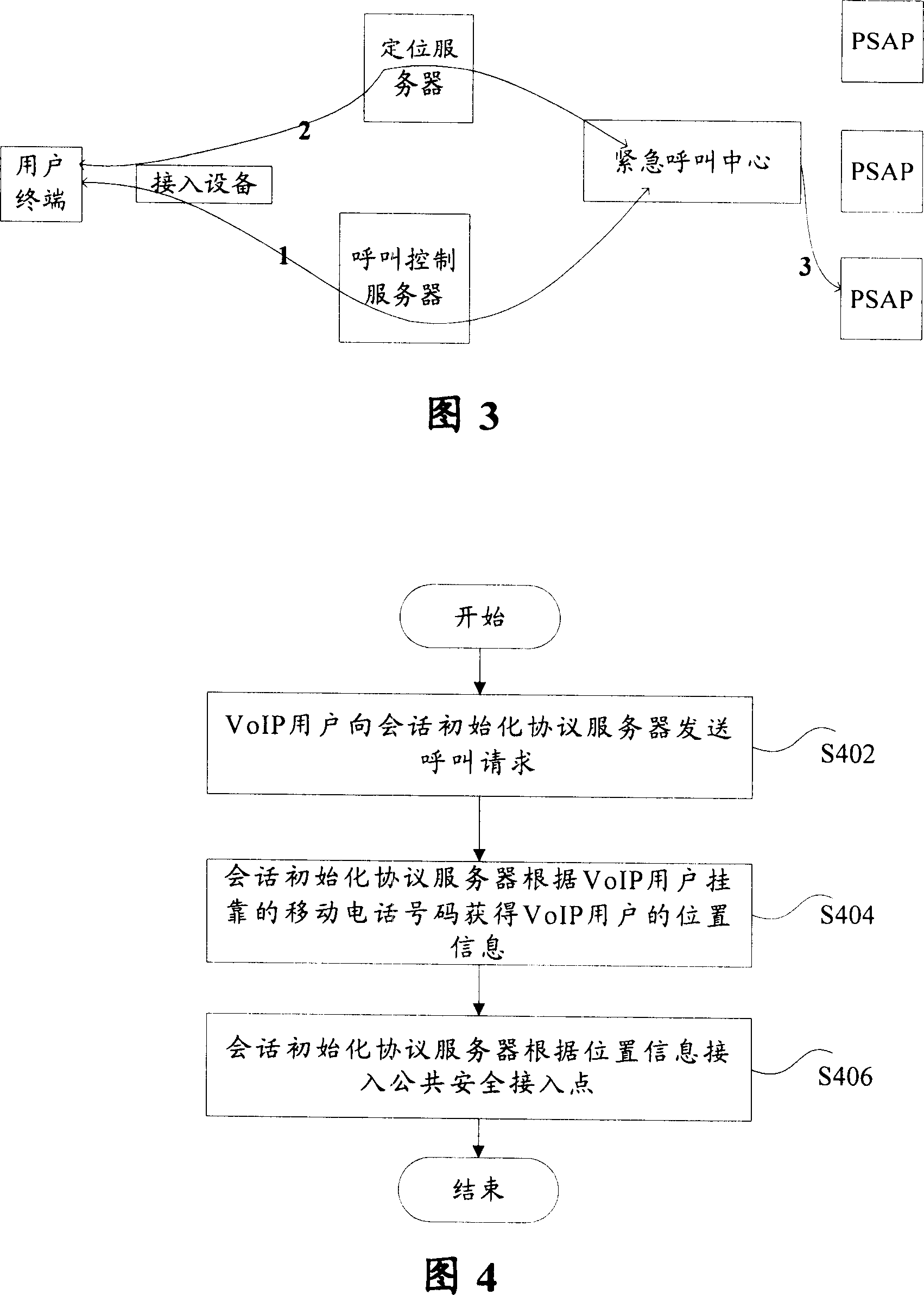 Internet protocal carried voice user accessing method, positioning device and network equipment