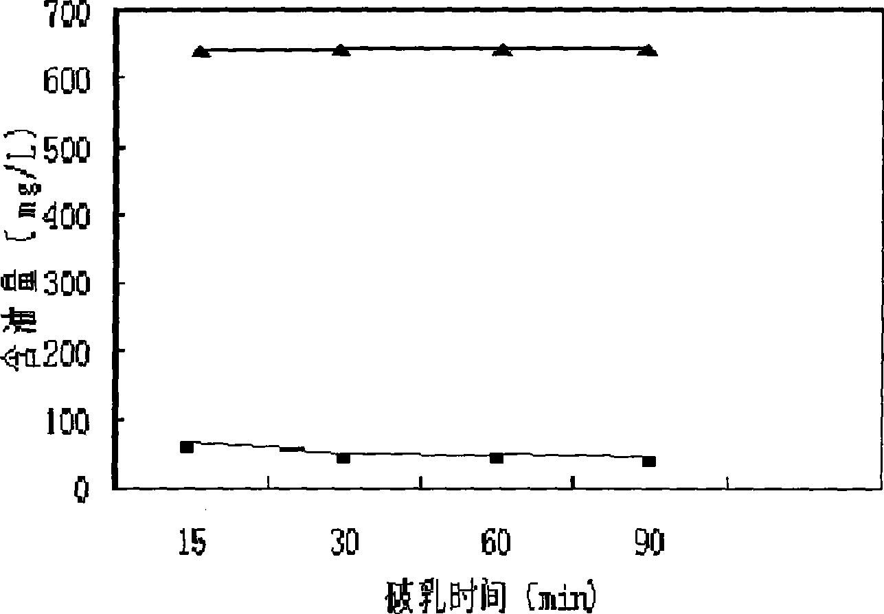 Composite type biological emulsion splitter