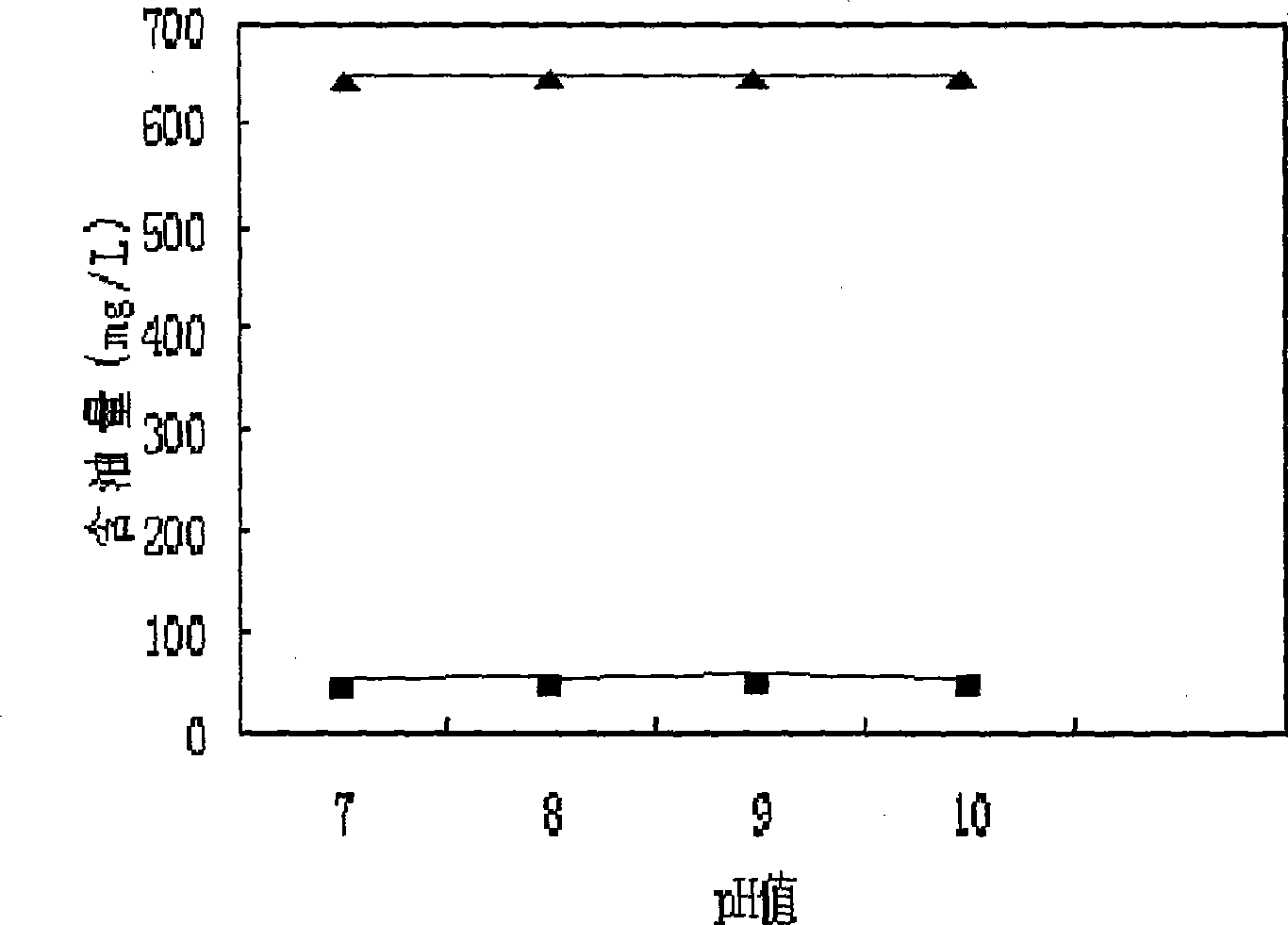 Composite type biological emulsion splitter