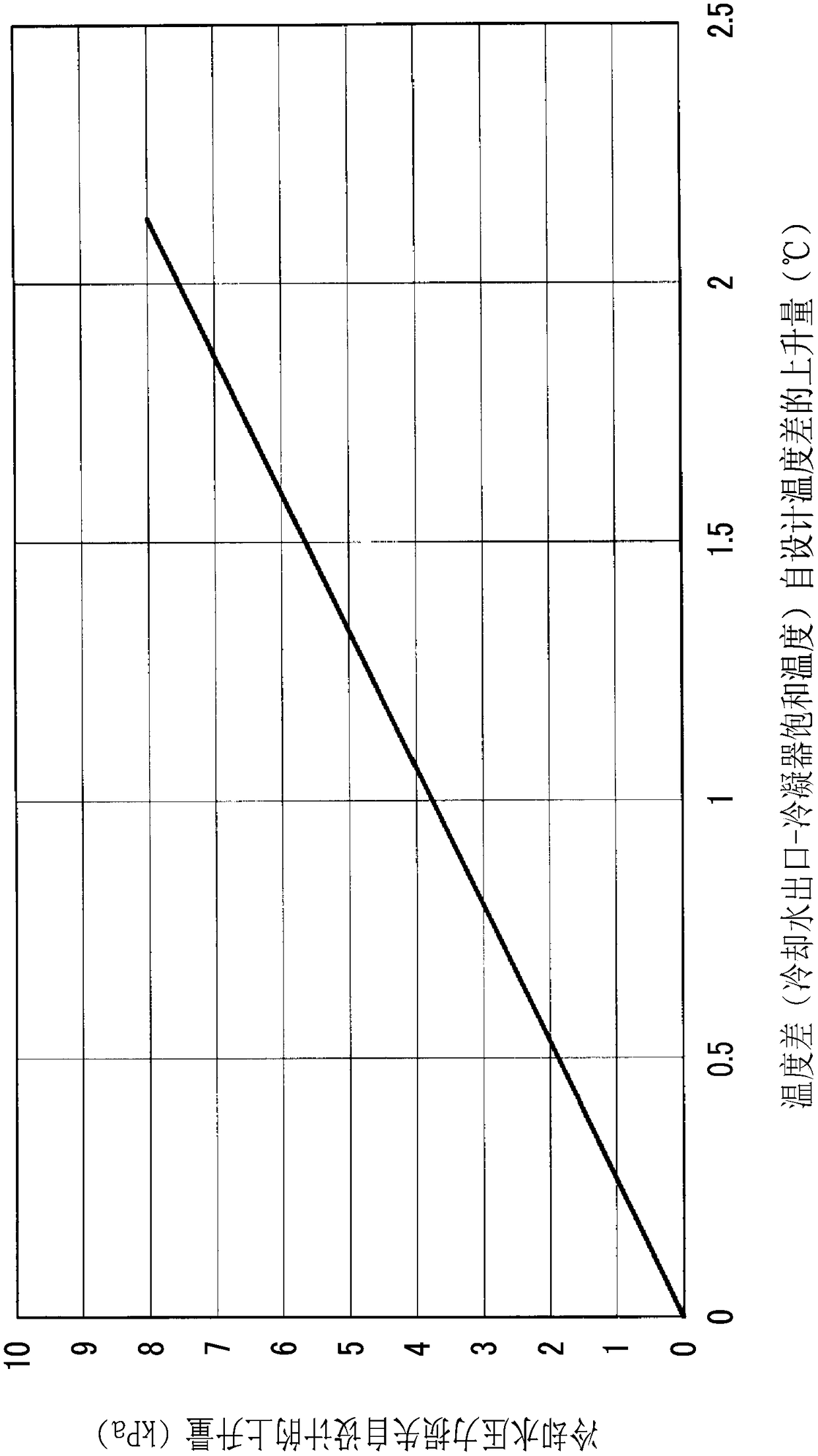 Vapor compression-type refrigerator and method for controlling same