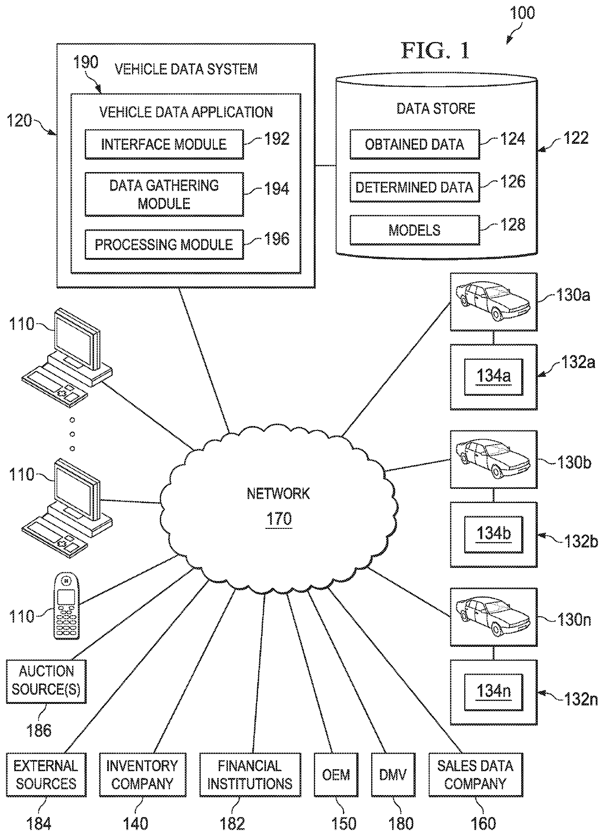 Advanced data science systems and methods useful for auction pricing optimization over network