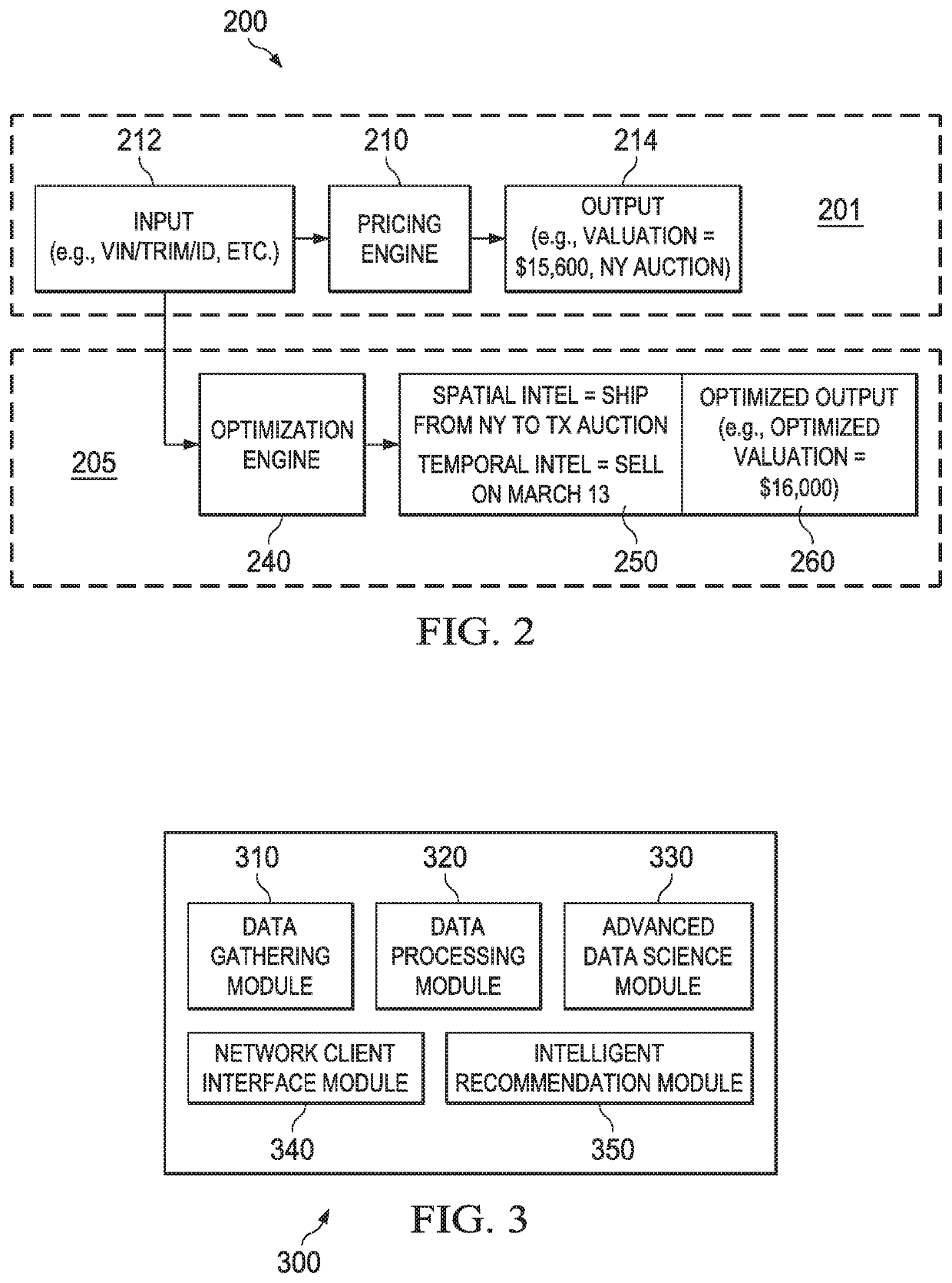 Advanced data science systems and methods useful for auction pricing optimization over network