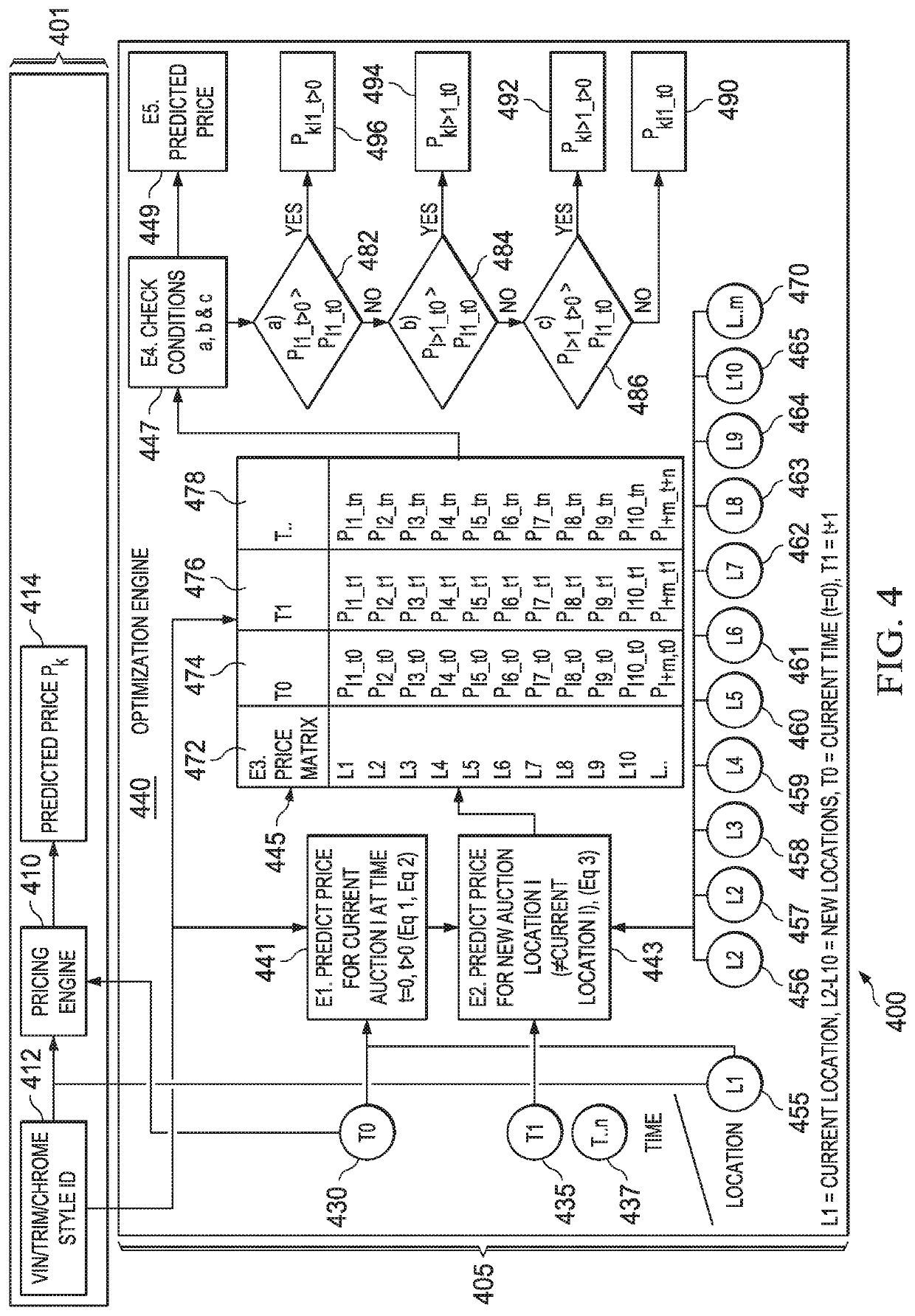 Advanced data science systems and methods useful for auction pricing optimization over network