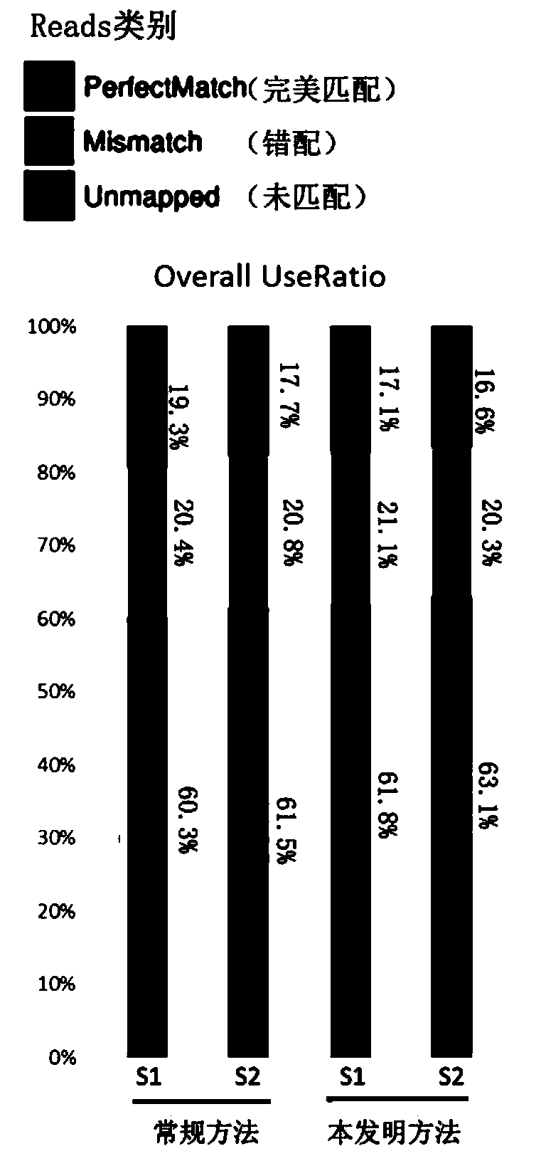 Primer suitable for sequencing DNA-coding compound sequencing library