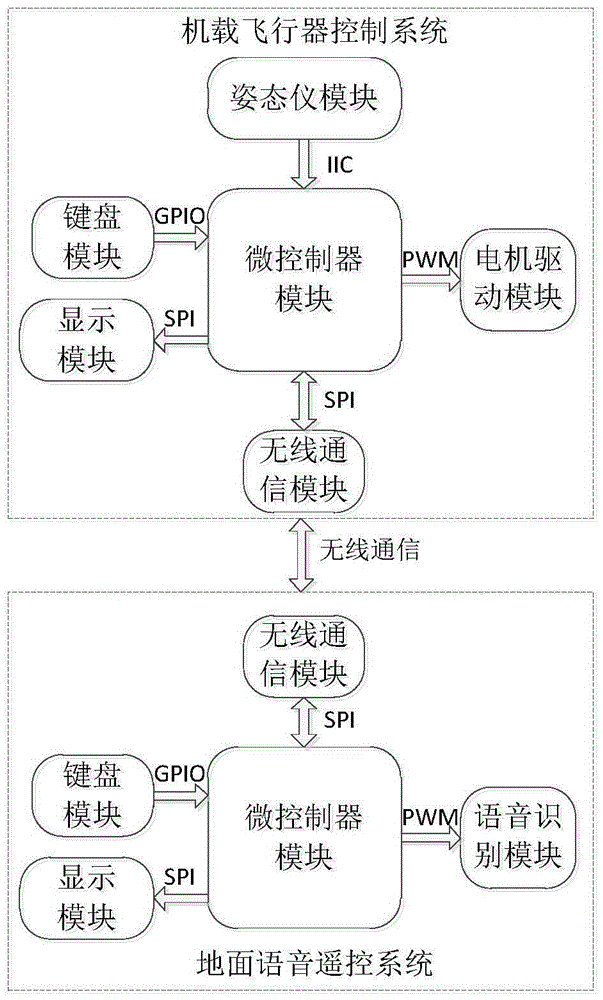 Voice remote control system used for helicopter type aircraft and helicopter type remote control aircraft