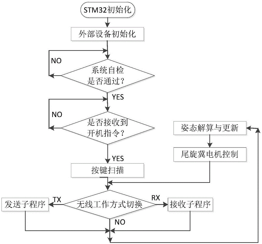 Voice remote control system used for helicopter type aircraft and helicopter type remote control aircraft