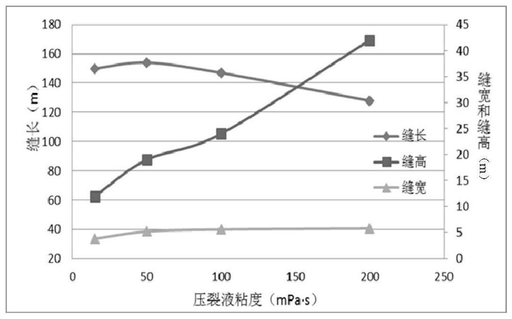 A kind of oil and gas reservoir fracturing construction method