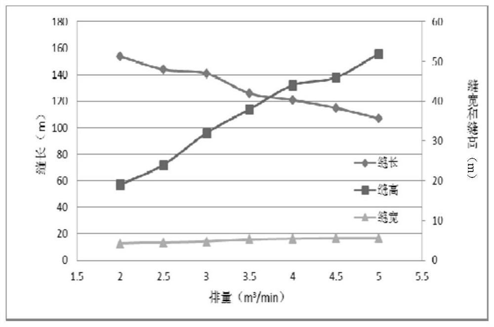 A kind of oil and gas reservoir fracturing construction method