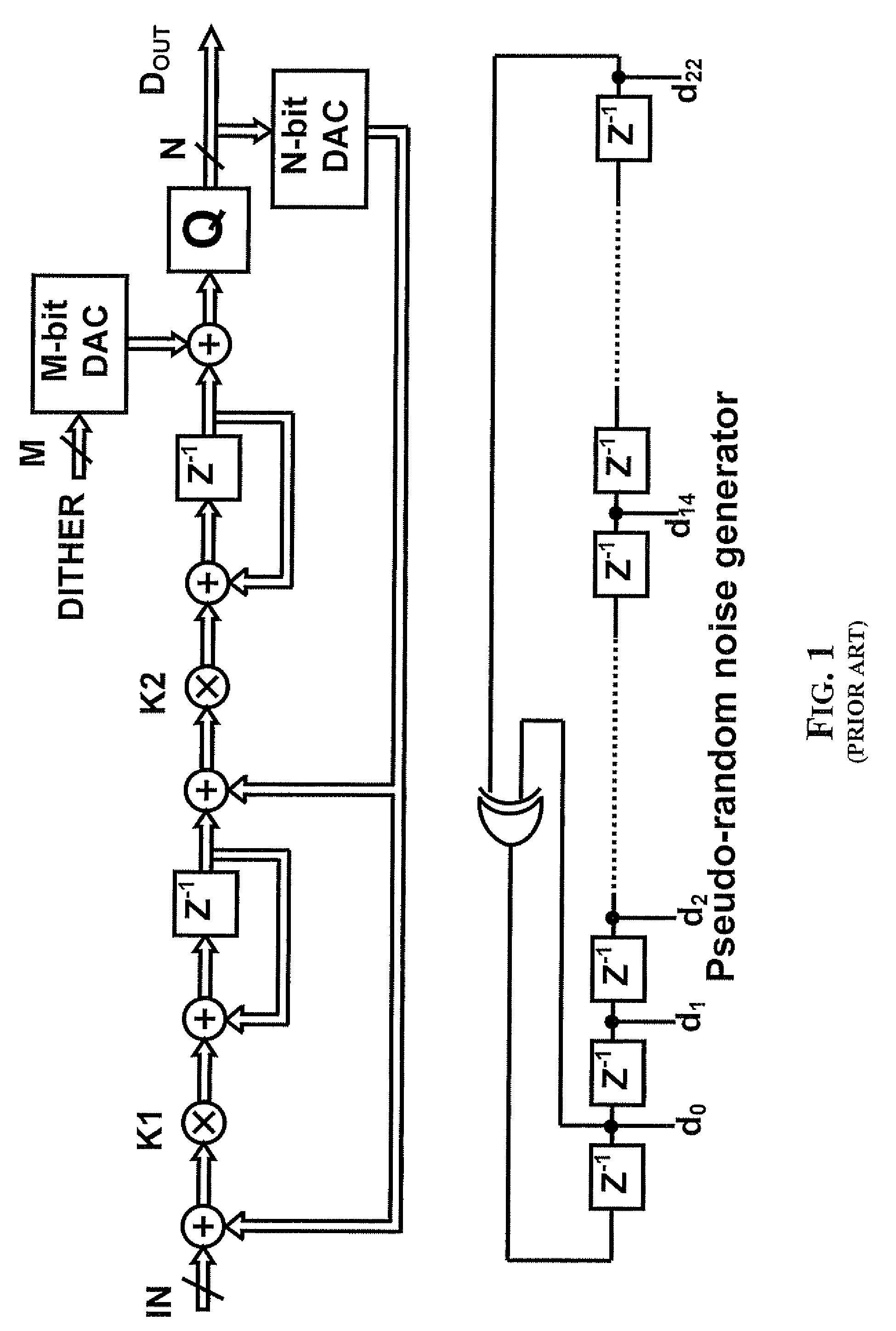 Method of adding a dither signal in output to the last integrator of a sigma-delta converter and relative sigma-delta converter