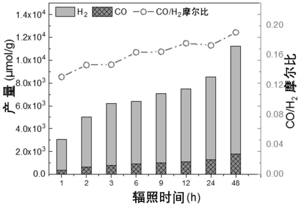 Monatomic metal catalyst as well as preparation method and application thereof