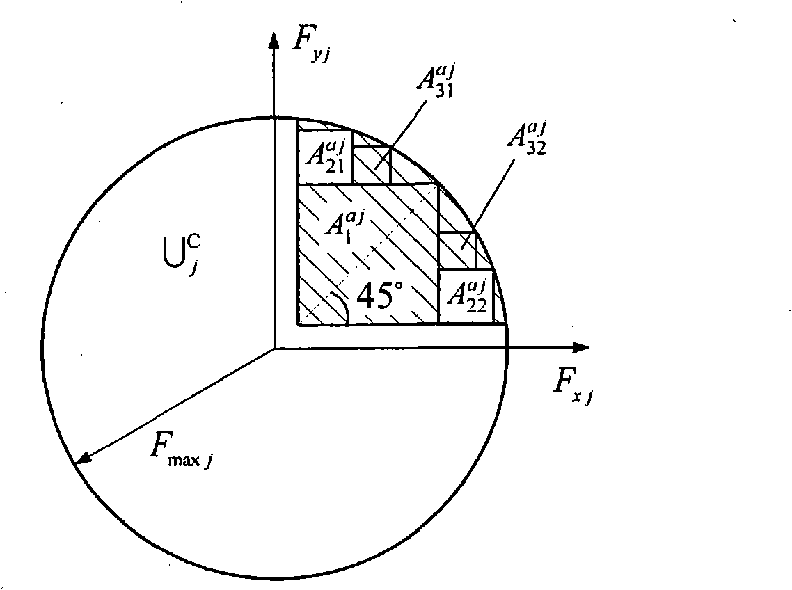 Method for acquiring overall dynamics controlled quantity of independently driven-independent steering vehicle