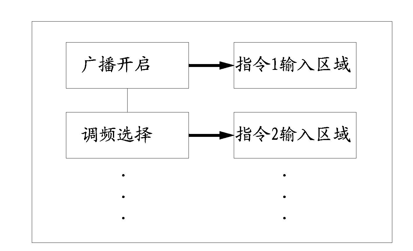 Vehicle-borne voice control terminal, voice control system and data processing system