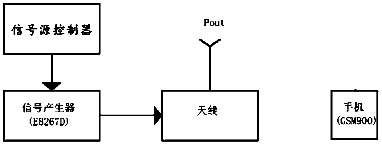 A method and device for extracting jammer performance index